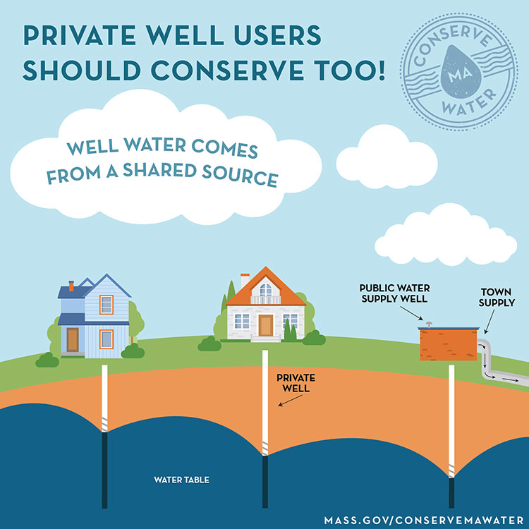 27-private-well-owners_001